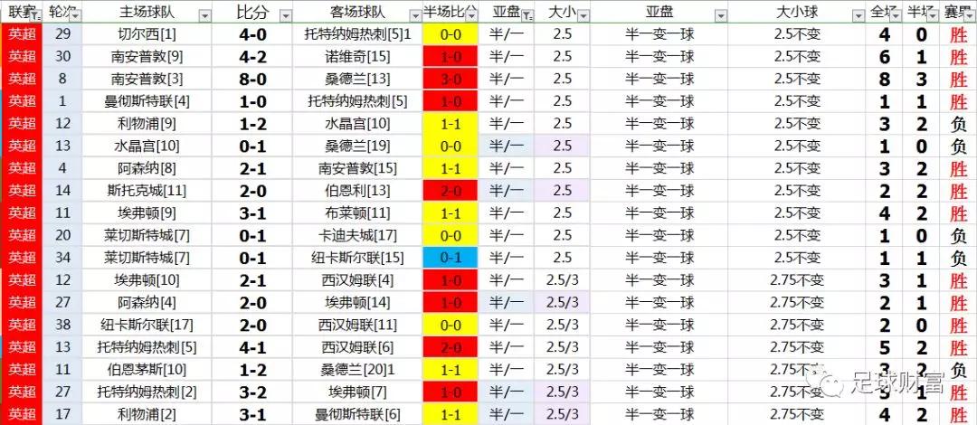 英超联赛积分榜中国彩票网，我用Golang写了个足球数据爬虫，结果发现这玩意儿比赌球还上瘾