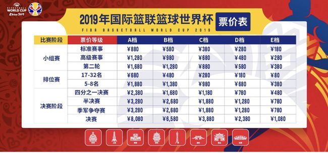 男篮世界杯门票在哪里有售？我帮你把购票门路摸透了