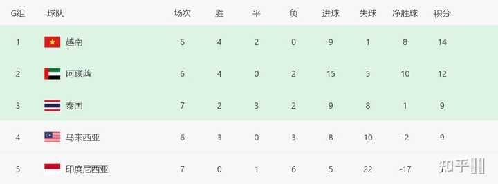 国足世界杯预选赛如何才能出线？聊聊这盘棋到底该怎么下