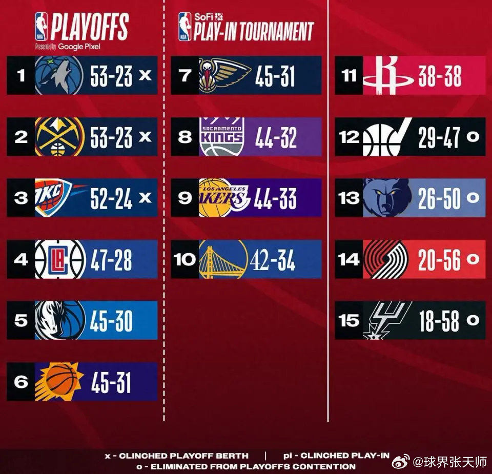 NBA季前赛到底有几场比赛?聊聊这个每个球迷都该知道的数字 NBA季前赛到底有几场比赛?聊聊这个每个球迷都该知道的数字